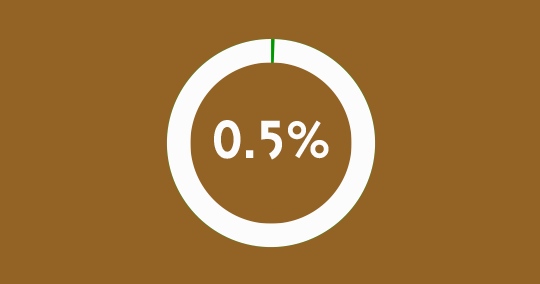 0.5%の表画像